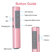 Load image into Gallery viewer, Pink Presentation Clicker for PowerPoint Presentations, Wireless Presenter PowerPoint Clicker with Red Light, [Aluminum Alloy] PPT Slideshow Remote Clicker for Mac, Computer