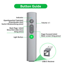 Load image into Gallery viewer, Presentation Clickers for PowerPoint Presentations, [Aluminum Alloy] + [2 in 1 USB C/A] PowerPoint Clicker with Laser Pointer Wireless Presenter PPT Slide Remote Control Clicker for Mac, Computer